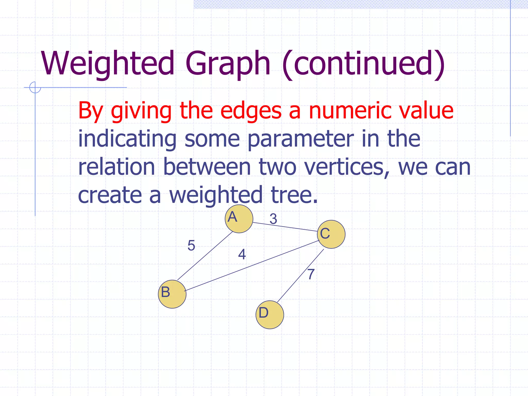 Weighted Graph (continued)
  By giving the edges a numeric value
  indicating some parameter in the
  relation between two vertices, we can
  create a weighted tree.
                 A           3
                                     C
             5
                     4
                                 7
         B
                         D
 
