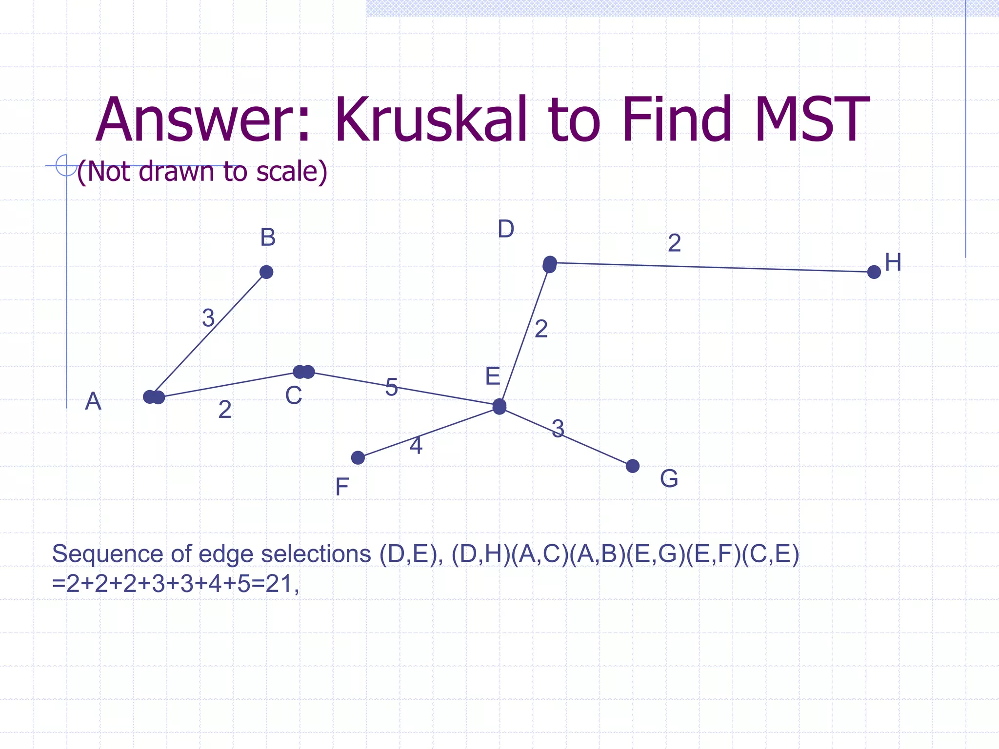 Answer: Kruskal to Find MST
  (Not drawn to scale)

                     B                   D
                                                     2
                                                                    H

             3                               2

                                 5       E
  A                      C
                 2
                                                 3
                                     4
                             F                       G


Sequence of edge selections (D,E), (D,H)(A,C)(A,B)(E,G)(E,F)(C,E)
=2+2+2+3+3+4+5=21,
 
