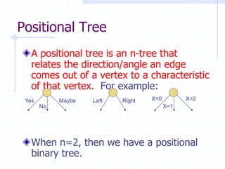 Positional Tree
   A positional tree is an n-tree that
   relates the direction/angle an edge
   comes out of a vertex to a characteristic
   of that vertex. For example:
 Yes        Maybe   Left   Right   X=0         X=2
       No                                X=1




   When n=2, then we have a positional
   binary tree.
 