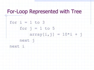For-Loop Represented with Tree
for i = 1 to 3
    for j = 1 to 5
        array[i,j] = 10*i + j
    next j
next i
 