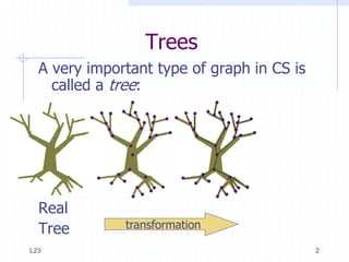 Trees
  A very important type of graph in CS is
    called a tree:




  Real
  Tree        transformation

L23                                         2
 