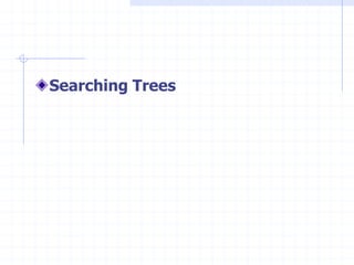 Searching Trees
 