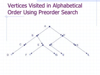 Vertices Visited in Alphabetical
Order Using Preorder Search

                     A


             B                   H


     C           E       I           K


D        F                   G   J       L
 