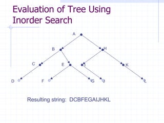 Evaluation of Tree Using
Inorder Search
                     A


             B                   H


     C           E       I           K


D        F                   G   J       L



    Resulting string: DCBFEGAIJHKL
 