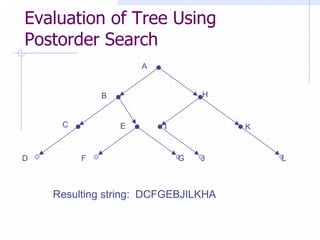 Evaluation of Tree Using
Postorder Search
                     A


             B                   H


     C           E       I           K


D        F                   G   J       L



    Resulting string: DCFGEBJILKHA
 