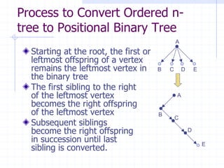 Process to Convert Ordered n-
tree to Positional Binary Tree
                                               A
  Starting at the root, the first or
  leftmost offspring of a vertex
  remains the leftmost vertex in       B   C       D       E
  the binary tree
  The first sibling to the right
  of the leftmost vertex                       A
  becomes the right offspring
  of the leftmost vertex               B
                                               C
  Subsequent siblings
  become the right offspring                           D
  in succession until last
  sibling is converted.
                                                               E
 