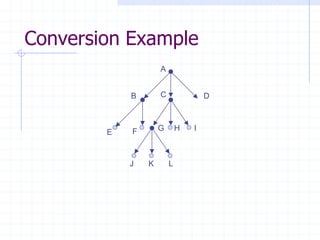 Conversion Example
                    A


            B       C               D



            F       G       H   I
        E


            J   K       L
 