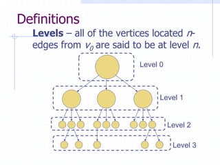 Definitions
  Levels – all of the vertices located n-
  edges from v0 are said to be at level n.
                           Level 0



                                Level 1


                                     Level 2

                                      Level 3
 