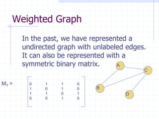 Weighted Graph
       In the past, we have represented a
       undirected graph with unlabeled edges.
       It can also be represented with a
       symmetric binary matrix.      A
                                            C


MT =     0    1   1    0
         1    0   1    0     B
         1    1   0    1              D
         0    0   1    0
 