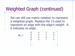 Weighted Graph (continued)
  We can still use matrix notation to represent
  a weighted graph. Replace the 1’s used to
  represent an edge with the edge’s weight. A
  0 indicates no edge.
                 0     5     3     0
       MT =      5     0     4     0
                 3     4     0     7
                 0     0     7     0
 