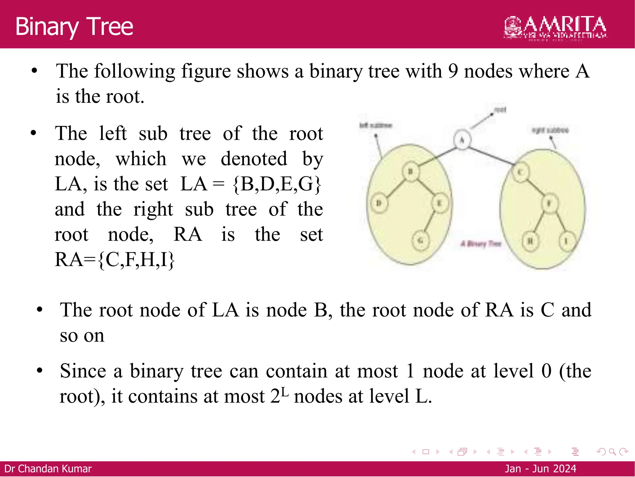 Binary Tree
Dr Chandan Kumar Jan - Jun 2024
• The following figure shows a binary tree with 9 nodes where A
is the root.
• The root node of LA is node B, the root node of RA is C and
so on
• Since a binary tree can contain at most 1 node at level 0 (the
root), it contains at most 2L nodes at level L.
• The left sub tree of the root
node, which we denoted by
LA, is the set LA = {B,D,E,G}
and the right sub tree of the
root node, RA is the set
RA={C,F,H,I}
 