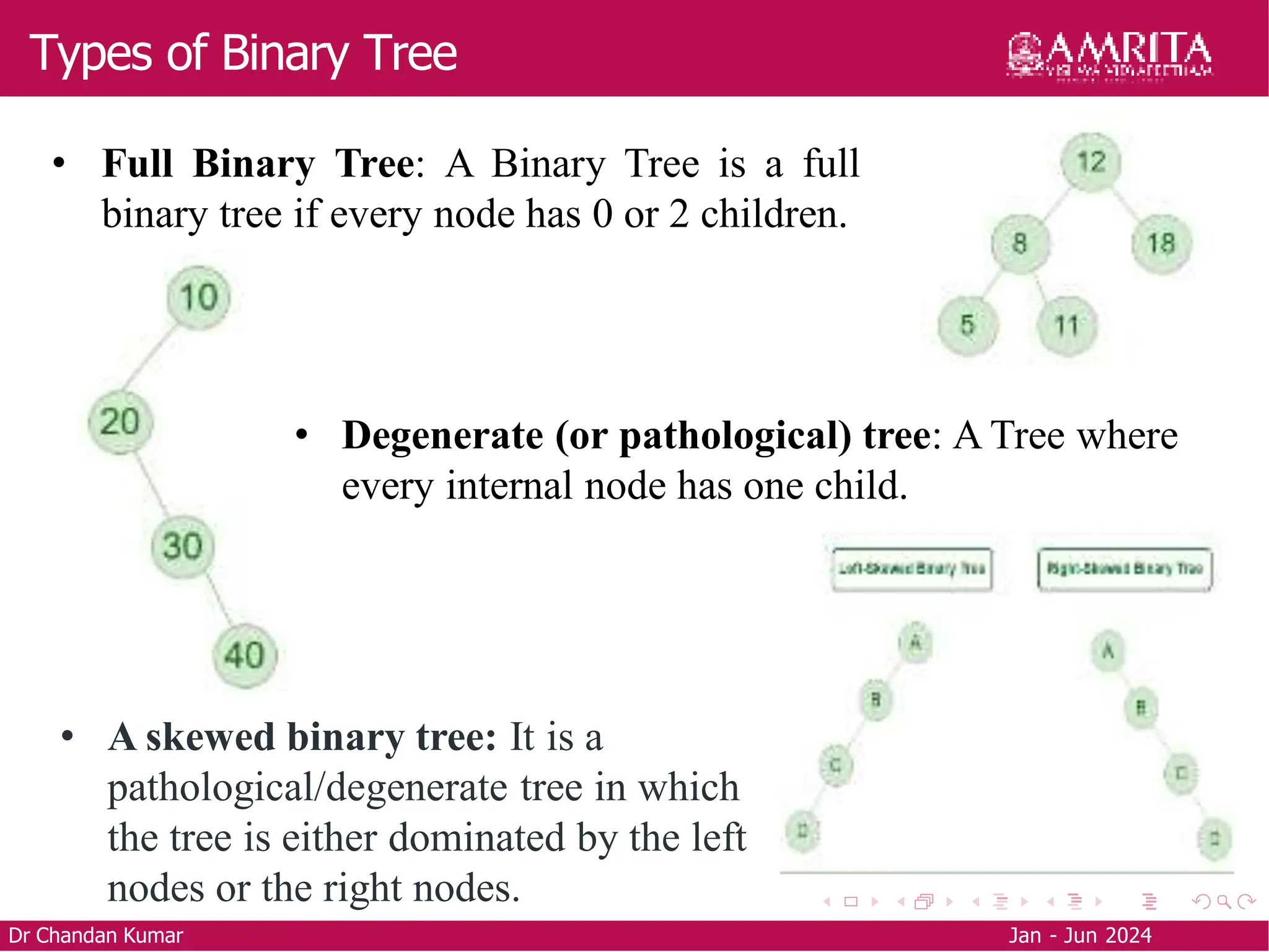 Types of Binary Tree
Dr Chandan Kumar Jan - Jun 2024
• Full Binary Tree: A Binary Tree is a full
binary tree if every node has 0 or 2 children.
• Degenerate (or pathological) tree: A Tree where
every internal node has one child.
• A skewed binary tree: It is a
pathological/degenerate tree in which
the tree is either dominated by the left
nodes or the right nodes.
 