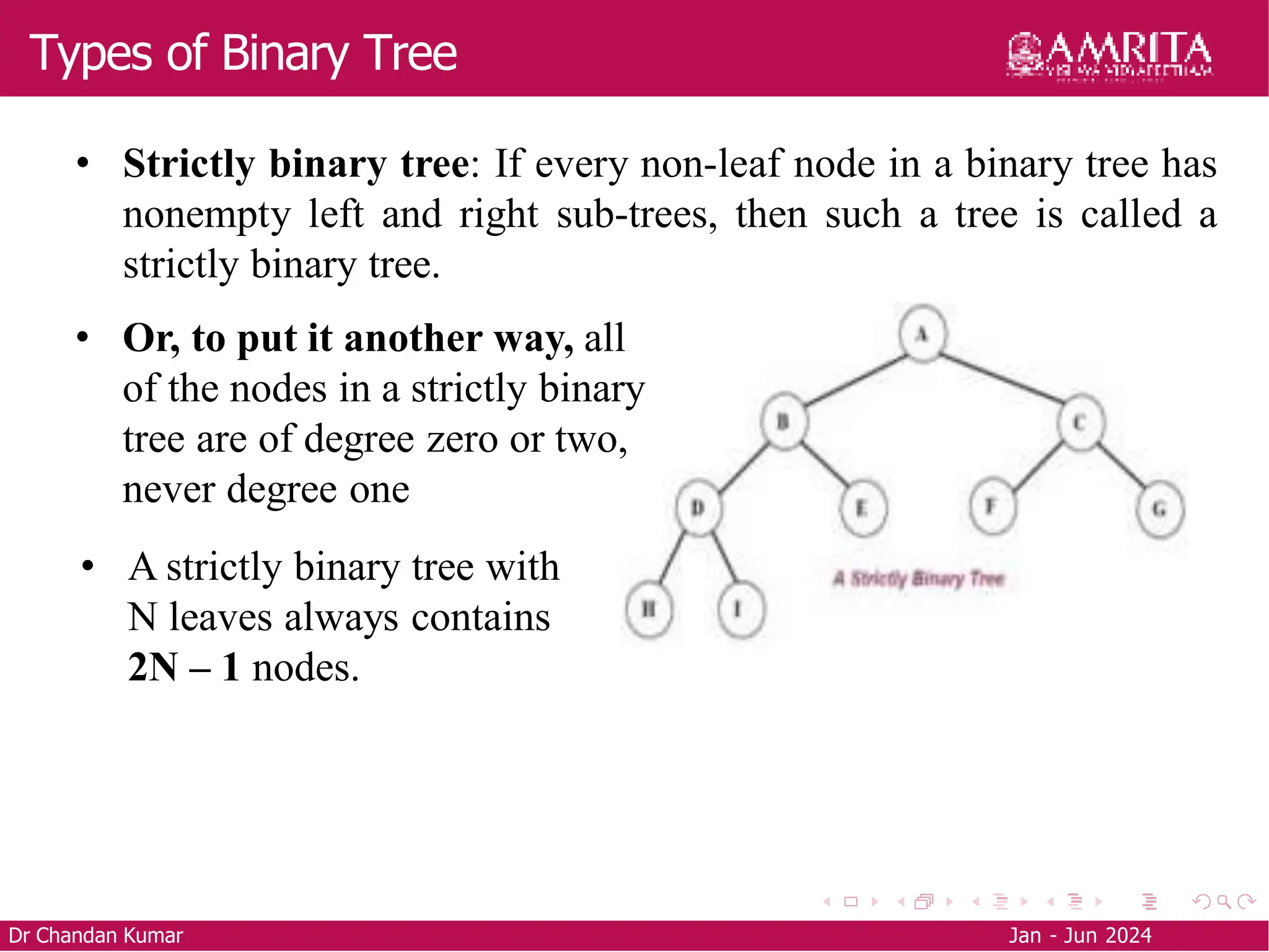 Types of Binary Tree
Dr Chandan Kumar Jan - Jun 2024
• Strictly binary tree: If every non-leaf node in a binary tree has
nonempty left and right sub-trees, then such a tree is called a
strictly binary tree.
• Or, to put it another way, all
of the nodes in a strictly binary
tree are of degree zero or two,
never degree one
• A strictly binary tree with
N leaves always contains
2N – 1 nodes.
 