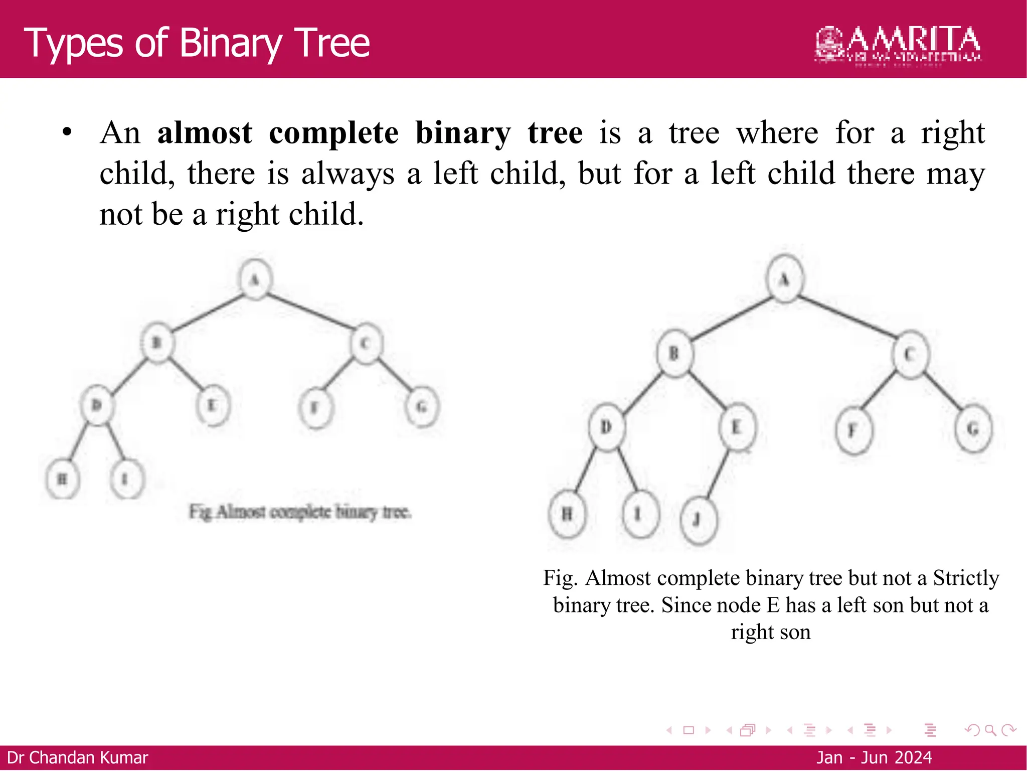 Types of Binary Tree
Dr Chandan Kumar Jan - Jun 2024
• An almost complete binary tree is a tree where for a right
child, there is always a left child, but for a left child there may
not be a right child.
Fig. Almost complete binary tree but not a Strictly
binary tree. Since node E has a left son but not a
right son
 