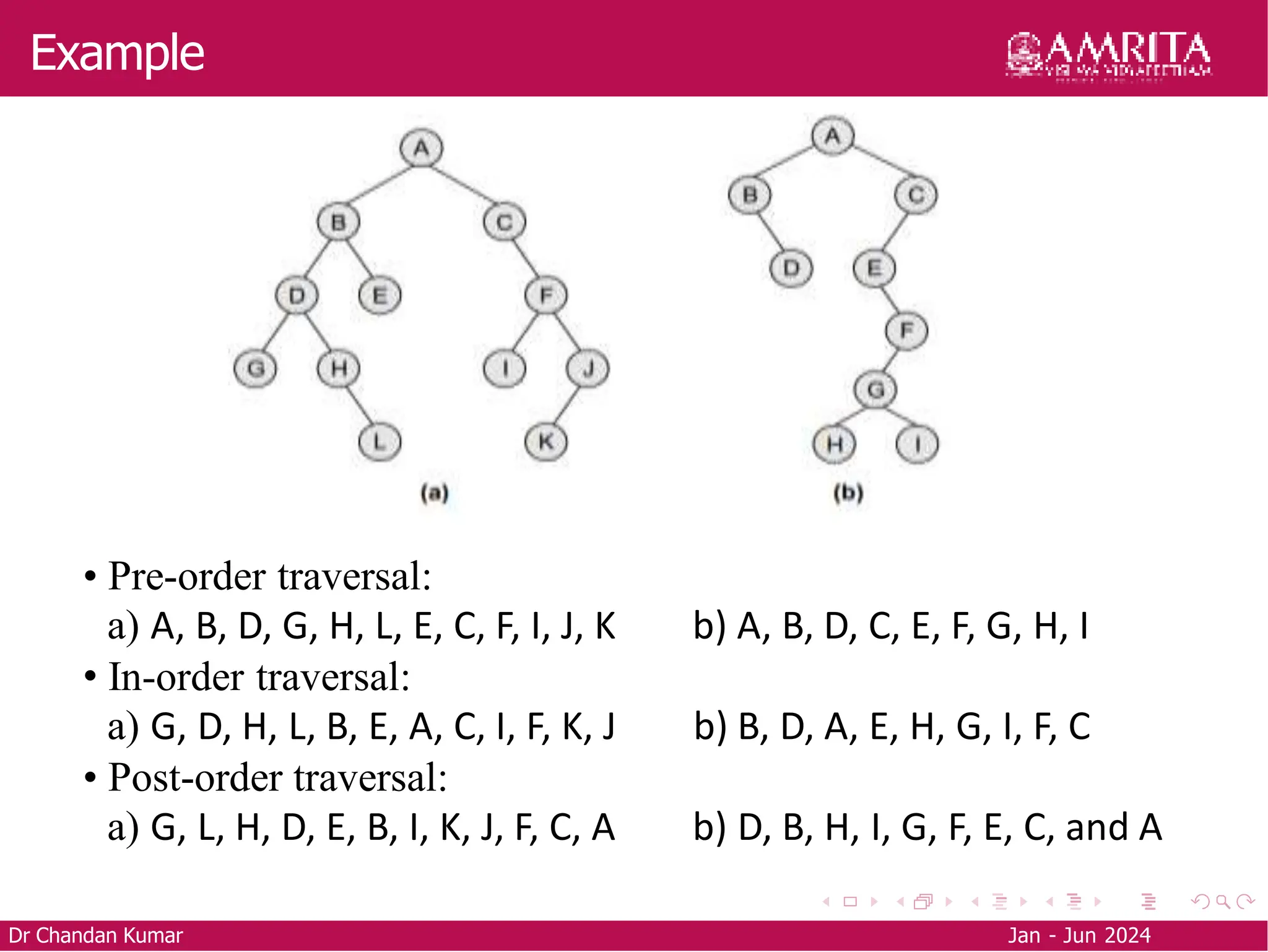 Example
Dr Chandan Kumar Jan - Jun 2024
• Pre-order traversal:
a) A, B, D, G, H, L, E, C, F, I, J, K b) A, B, D, C, E, F, G, H, I
• In-order traversal:
a) G, D, H, L, B, E, A, C, I, F, K, J b) B, D, A, E, H, G, I, F, C
• Post-order traversal:
a) G, L, H, D, E, B, I, K, J, F, C, A b) D, B, H, I, G, F, E, C, and A
 