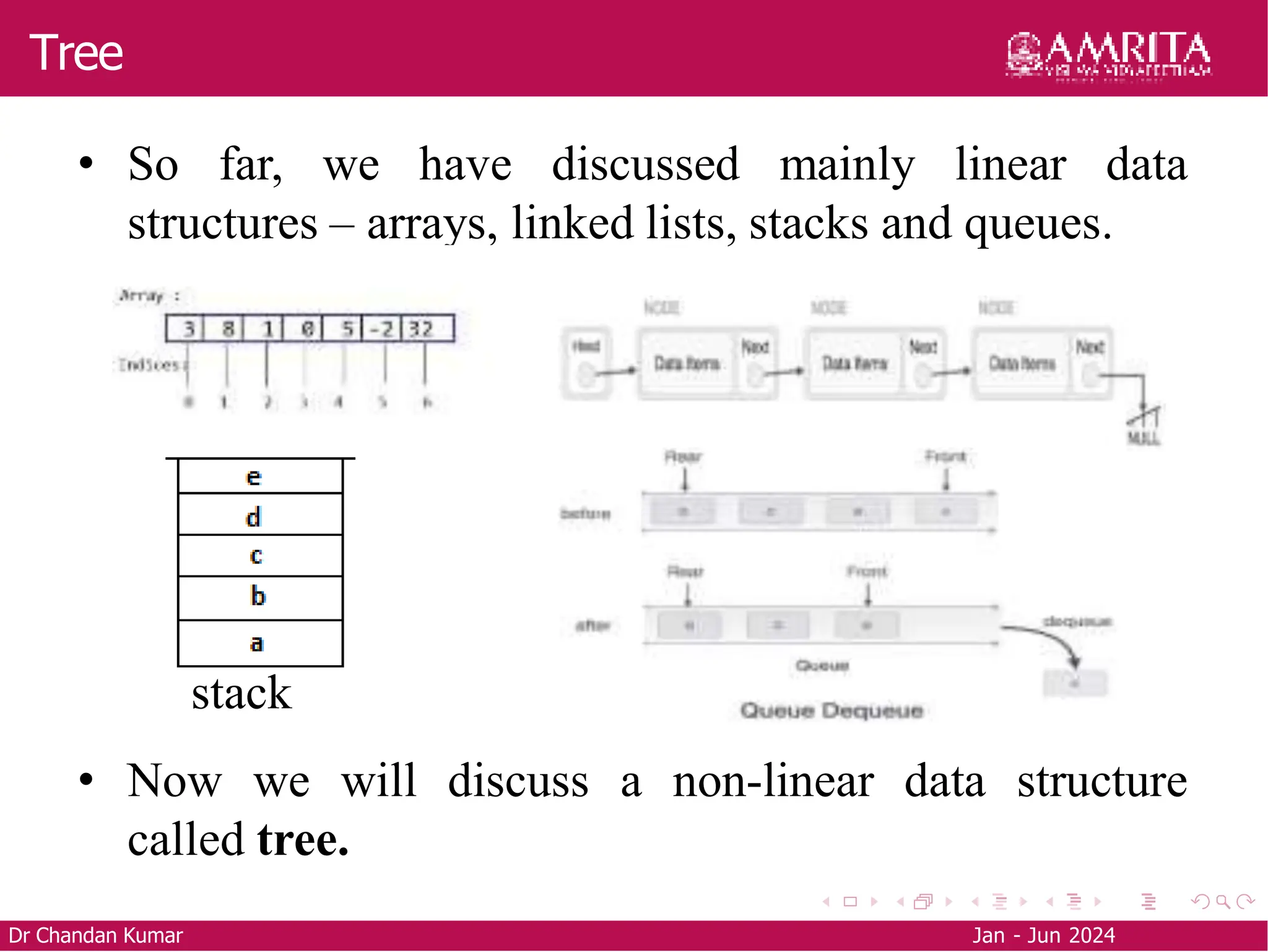 Tree
Dr Chandan Kumar Jan - Jun 2024
• So far, we have discussed mainly linear data
structures – arrays, linked lists, stacks and queues.
• Now we will discuss a non-linear data structure
called tree.
stack
 