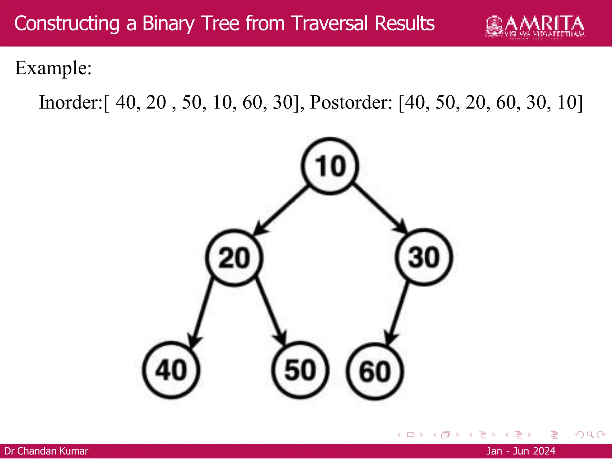Constructing a Binary Tree from Traversal Results
Dr Chandan Kumar Jan - Jun 2024
Example:
Inorder:[ 40, 20 , 50, 10, 60, 30], Postorder: [40, 50, 20, 60, 30, 10]
 