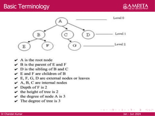 Basic Terminology
Dr Chandan Kumar Jan - Jun 2024
 