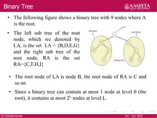 Binary Tree
Dr Chandan Kumar Jan - Jun 2024
• The following figure shows a binary tree with 9 nodes where A
is the root.
• The root node of LA is node B, the root node of RA is C and
so on
• Since a binary tree can contain at most 1 node at level 0 (the
root), it contains at most 2L nodes at level L.
• The left sub tree of the root
node, which we denoted by
LA, is the set LA = {B,D,E,G}
and the right sub tree of the
root node, RA is the set
RA={C,F,H,I}
 