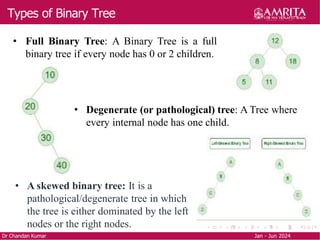 Types of Binary Tree
Dr Chandan Kumar Jan - Jun 2024
• Full Binary Tree: A Binary Tree is a full
binary tree if every node has 0 or 2 children.
• Degenerate (or pathological) tree: A Tree where
every internal node has one child.
• A skewed binary tree: It is a
pathological/degenerate tree in which
the tree is either dominated by the left
nodes or the right nodes.
 