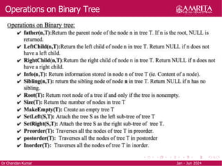 Operations on Binary Tree
Dr Chandan Kumar Jan - Jun 2024
 