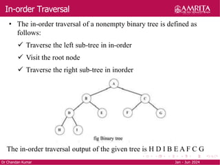 In-order Traversal
Dr Chandan Kumar Jan - Jun 2024
• The in-order traversal of a nonempty binary tree is defined as
follows:
 Traverse the left sub-tree in in-order
 Visit the root node
 Traverse the right sub-tree in inorder
The in-order traversal output of the given tree is H D I B E A F C G
 
