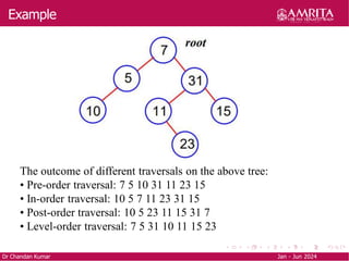 Example
Dr Chandan Kumar Jan - Jun 2024
The outcome of different traversals on the above tree:
• Pre-order traversal: 7 5 10 31 11 23 15
• In-order traversal: 10 5 7 11 23 31 15
• Post-order traversal: 10 5 23 11 15 31 7
• Level-order traversal: 7 5 31 10 11 15 23
 