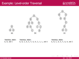 Example: Level-order Traversal
Dr Chandan Kumar Jan - Jun 2024
 