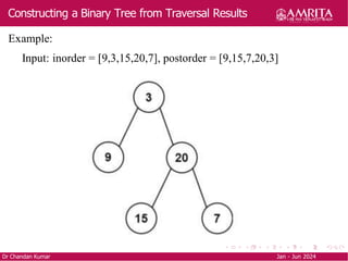 Constructing a Binary Tree from Traversal Results
Dr Chandan Kumar Jan - Jun 2024
Example:
Input: inorder = [9,3,15,20,7], postorder = [9,15,7,20,3]
 