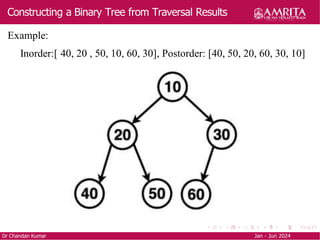 Constructing a Binary Tree from Traversal Results
Dr Chandan Kumar Jan - Jun 2024
Example:
Inorder:[ 40, 20 , 50, 10, 60, 30], Postorder: [40, 50, 20, 60, 30, 10]
 