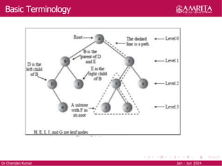 Basic Terminology
Dr Chandan Kumar Jan - Jun 2024
 