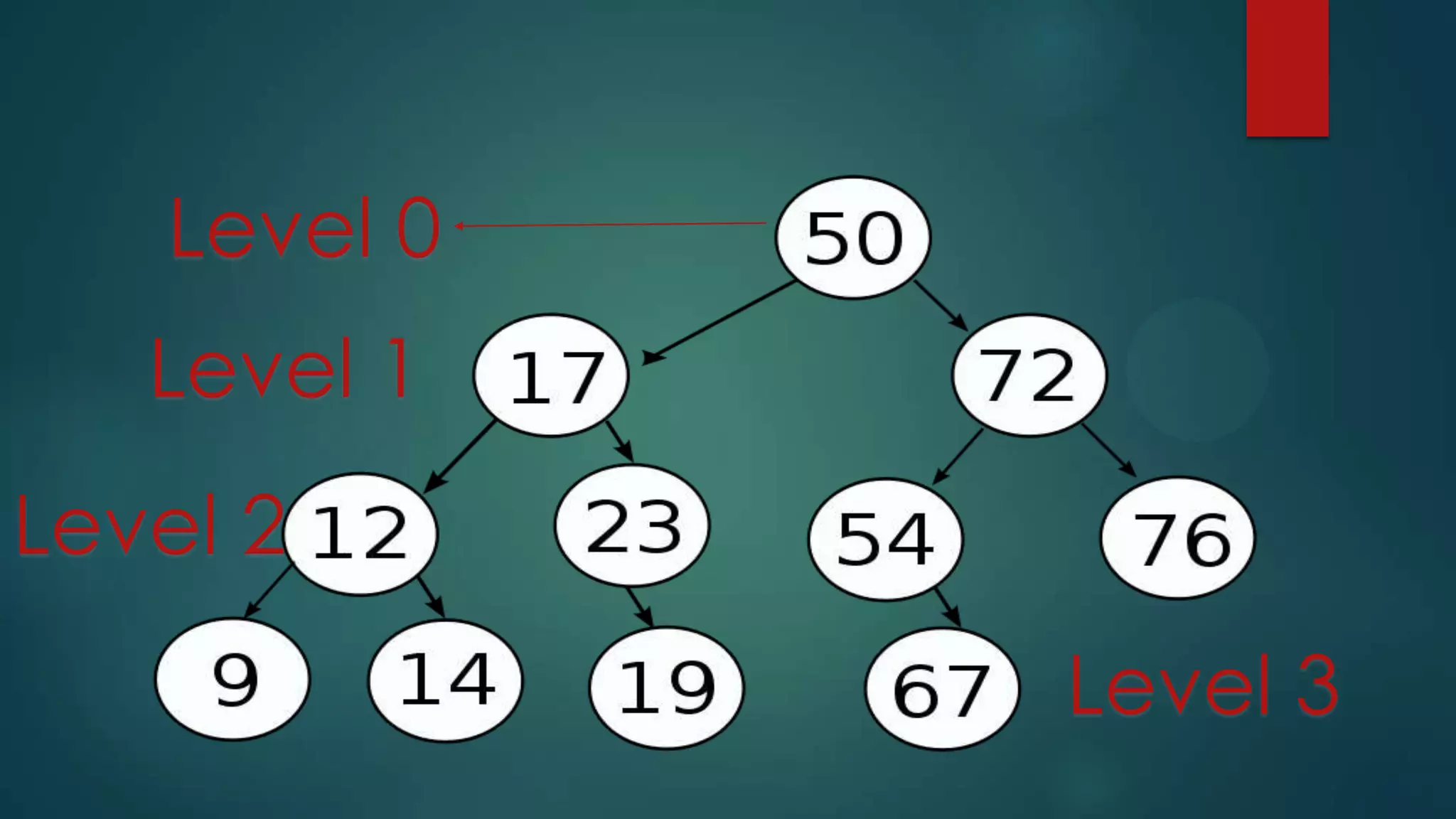 Trees data structure | PPTX