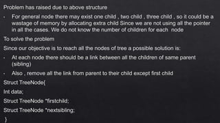 Trees data structure