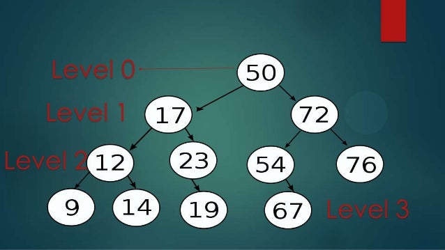 Trees data structure