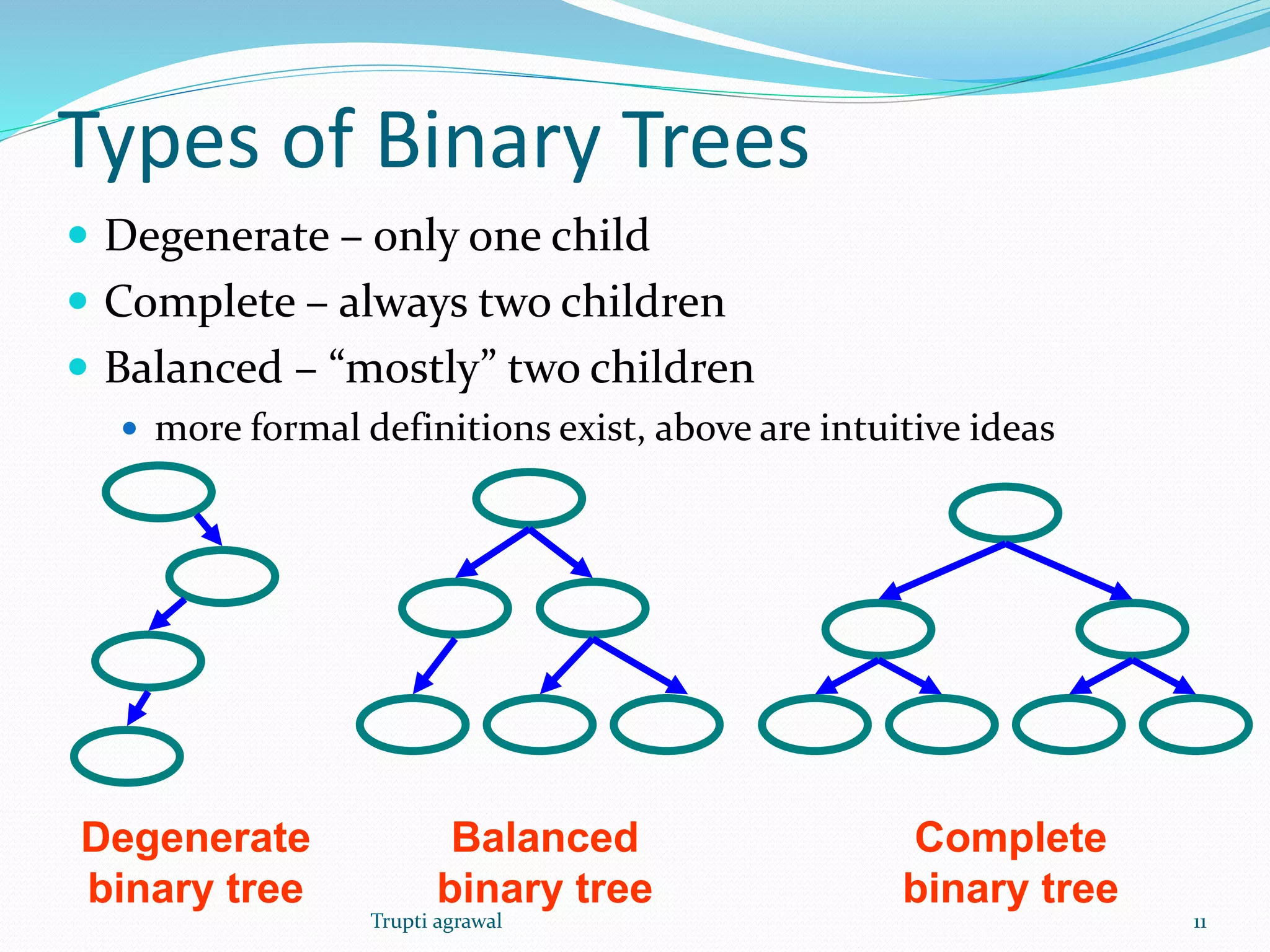 Types of Binary Trees 
 Degenerate – only one child 
 Complete – always two children 
 Balanced – “mostly” two children 
 more formal definitions exist, above are intuitive ideas 
Degenerate 
binary tree 
Balanced 
binary tree 
Complete 
binary tree 
Trupti agrawal 11 
 
