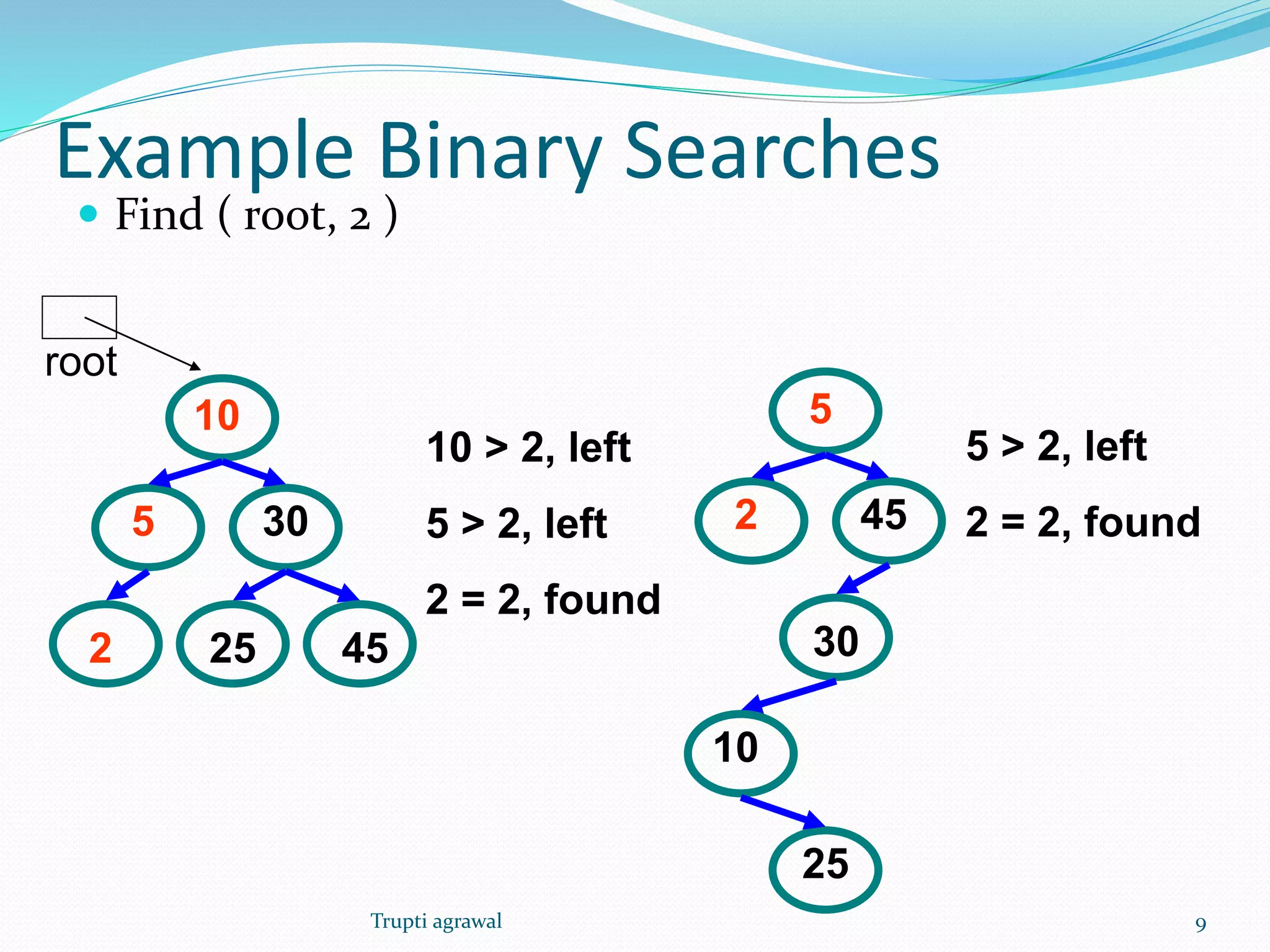 Trees (data structure)