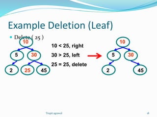 Example Deletion (Leaf) 
 Delete ( 25 ) 
5 
10 
30 
2 25 45 
10 < 25, right 
30 > 25, left 
25 = 25, delete 
5 
10 
30 
2 45 
Trupti agrawal 18 
 