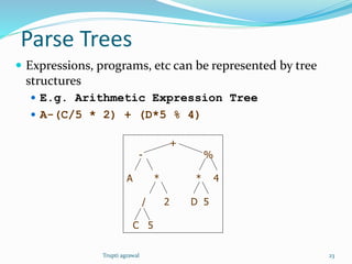 Parse Trees 
 Expressions, programs, etc can be represented by tree 
structures 
 E.g. Arithmetic Expression Tree 
 A-(C/5 * 2) + (D*5 % 4) 
+ 
- % 
A * * 4 
/ 2 D 5 
C 5 
Trupti agrawal 23 
 