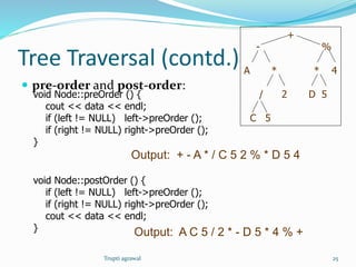 Tree Traversal (contd.) 
 pre-order and post-order: 
void Node::preOrder () { 
cout << data << endl; 
if (left != NULL) left->preOrder (); 
if (right != NULL) right->preOrder (); 
} 
void Node::postOrder () { 
if (left != NULL) left->preOrder (); 
if (right != NULL) right->preOrder (); 
cout << data << endl; 
} 
+ 
- % 
A * * 4 
/ 2 D 5 
C 5 
Output: + - A * / C 5 2 % * D 5 4 
Output: A C 5 / 2 * - D 5 * 4 % + 
Trupti agrawal 25 
 