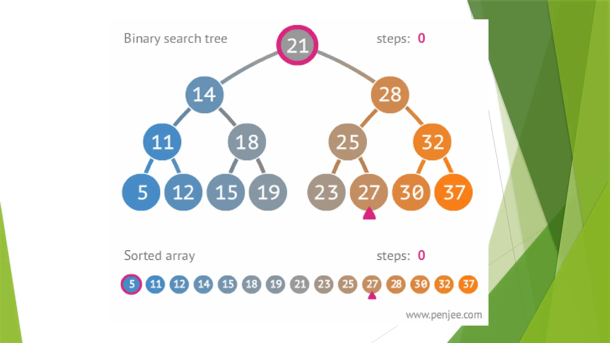 TREES_FINAL in data structure binary search tree.pptx