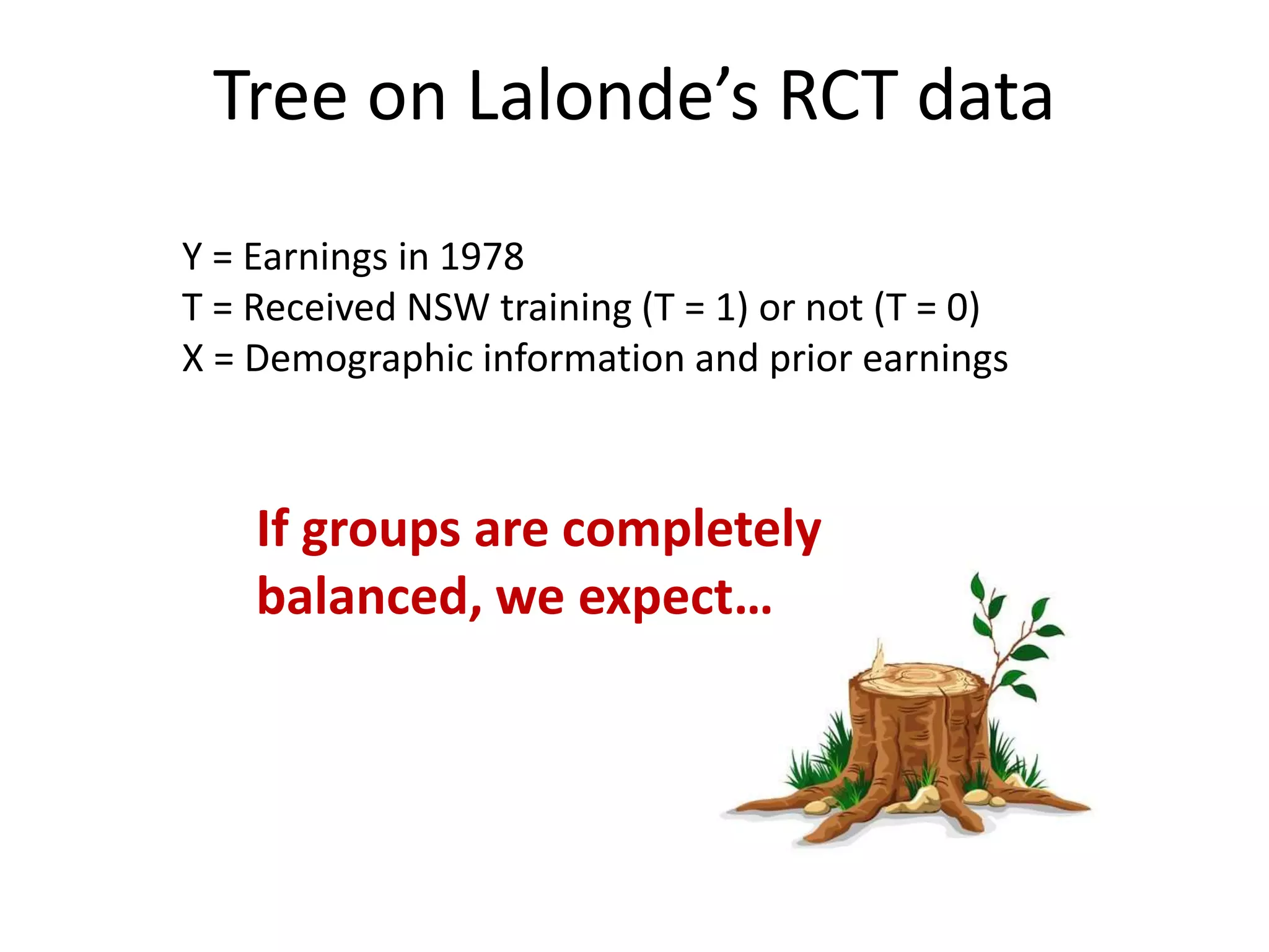 Tree on Lalonde’s RCT data
If groups are completely
balanced, we expect…
Y = Earnings in 1978
T = Received NSW training (T = 1) or not (T = 0)
X = Demographic information and prior earnings
 