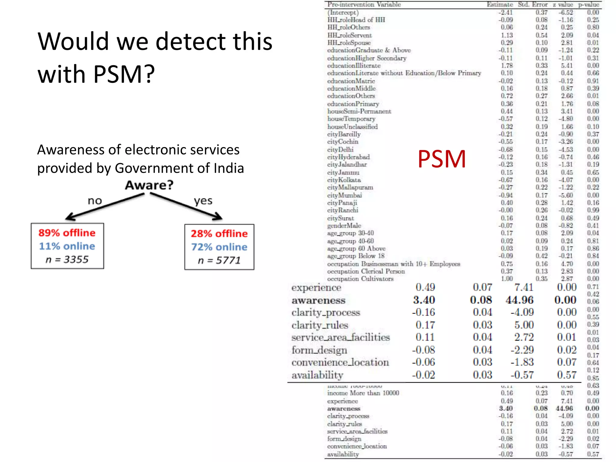 PSMAwareness of electronic services
provided by Government of India
Would we detect this
with PSM?
 