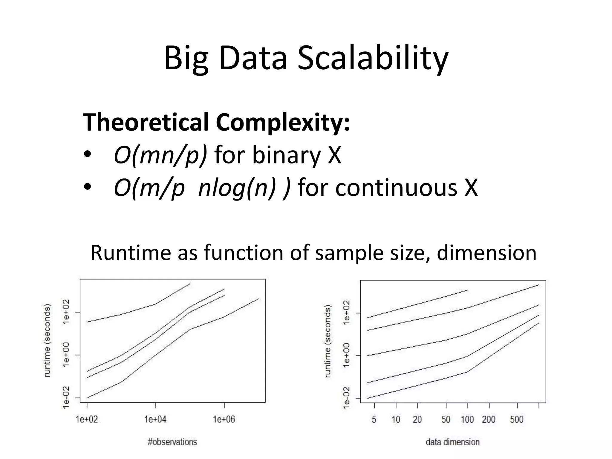 Big Data Scalability
Theoretical Complexity:
• O(mn/p) for binary X
• O(m/p nlog(n) ) for continuous X
Runtime as function of sample size, dimension
 