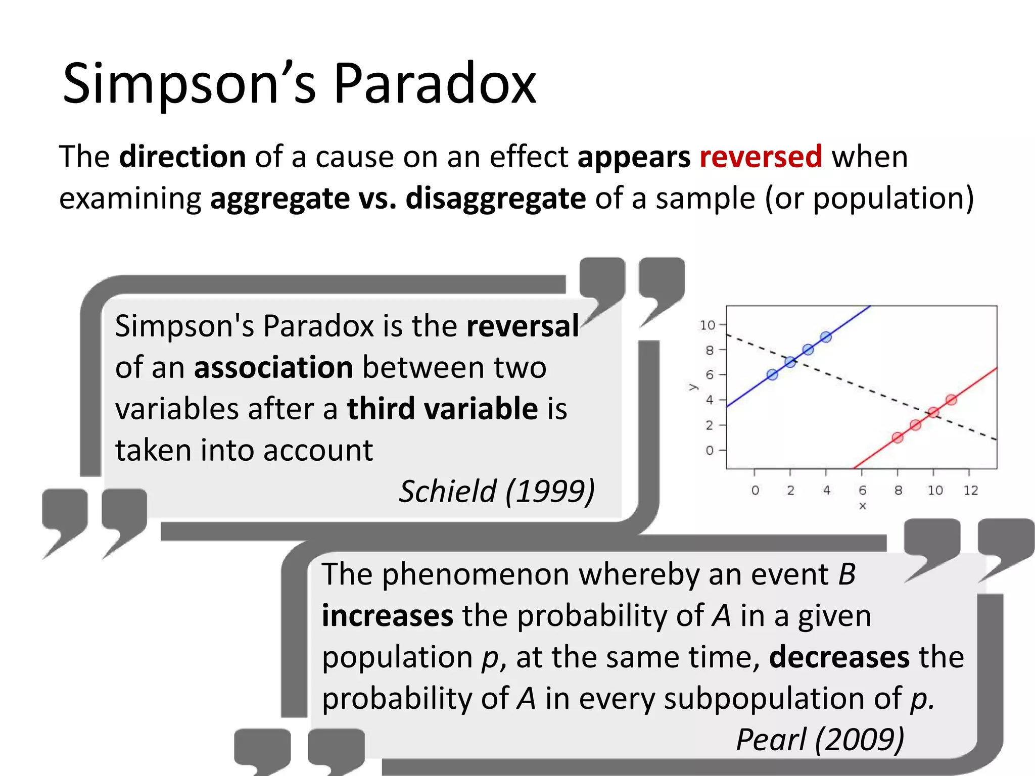 Simpson’s Paradox
The direction of a cause on an effect appears reversed when
examining aggregate vs. disaggregate of a sample (or population)
Simpson's Paradox is the reversal
of an association between two
variables after a third variable is
taken into account
Schield (1999)
The phenomenon whereby an event B
increases the probability of A in a given
population p, at the same time, decreases the
probability of A in every subpopulation of p.
Pearl (2009)
 