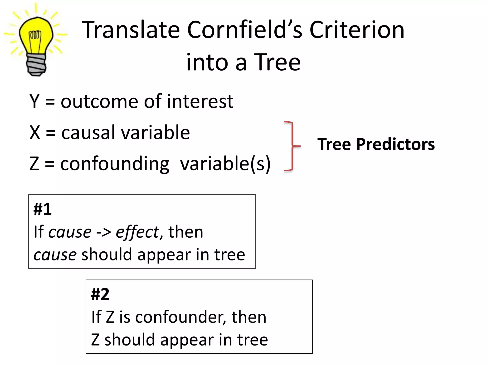 Translate Cornfield’s Criterion
into a Tree
Y = outcome of interest
X = causal variable
Z = confounding variable(s)
Tree Predictors
#1
If cause -> effect, then
cause should appear in tree
#2
If Z is confounder, then
Z should appear in tree
 