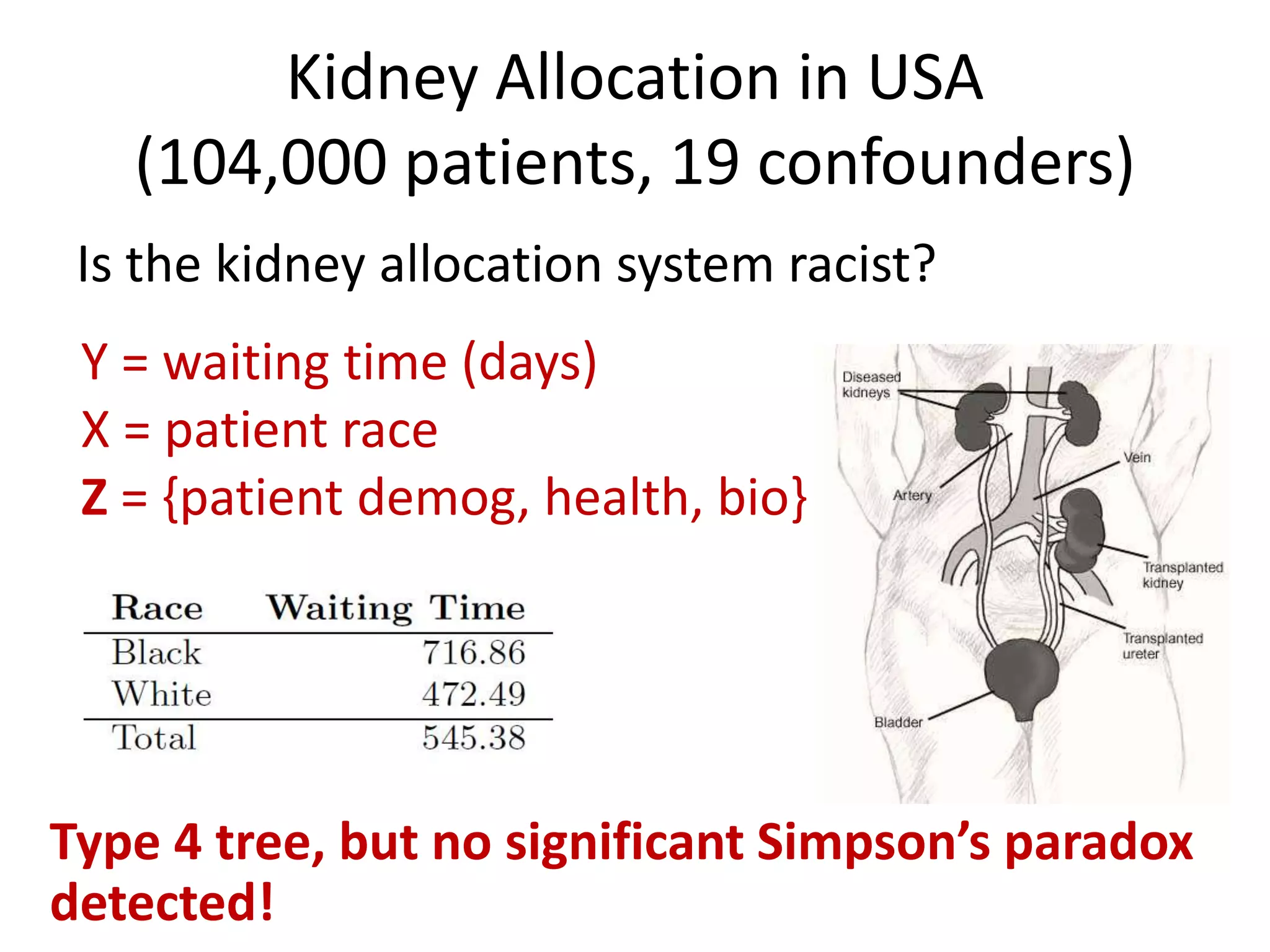 Kidney Allocation in USA
(104,000 patients, 19 confounders)
Is the kidney allocation system racist?
Type 4 tree, but no significant Simpson’s paradox
detected!
Y = waiting time (days)
X = patient race
Z = {patient demog, health, bio}
 