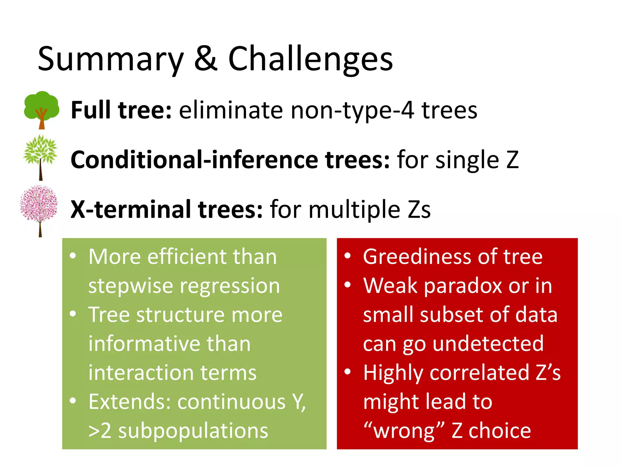 • Greediness of tree
• Weak paradox or in
small subset of data
can go undetected
• Highly correlated Z’s
might lead to
“wrong” Z choice
Summary & Challenges
Full tree: eliminate non-type-4 trees
Conditional-inference trees: for single Z
X-terminal trees: for multiple Zs
• More efficient than
stepwise regression
• Tree structure more
informative than
interaction terms
• Extends: continuous Y,
>2 subpopulations
 