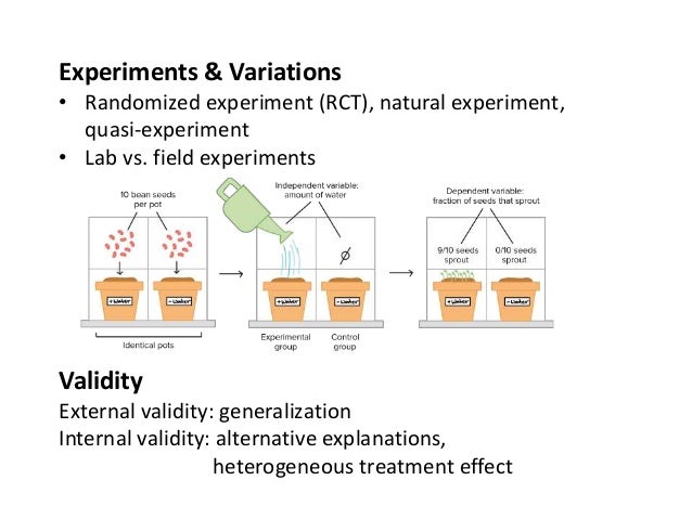 Field Experiment Vs Natural Experiment Field Experiment Vs Natural Experiment