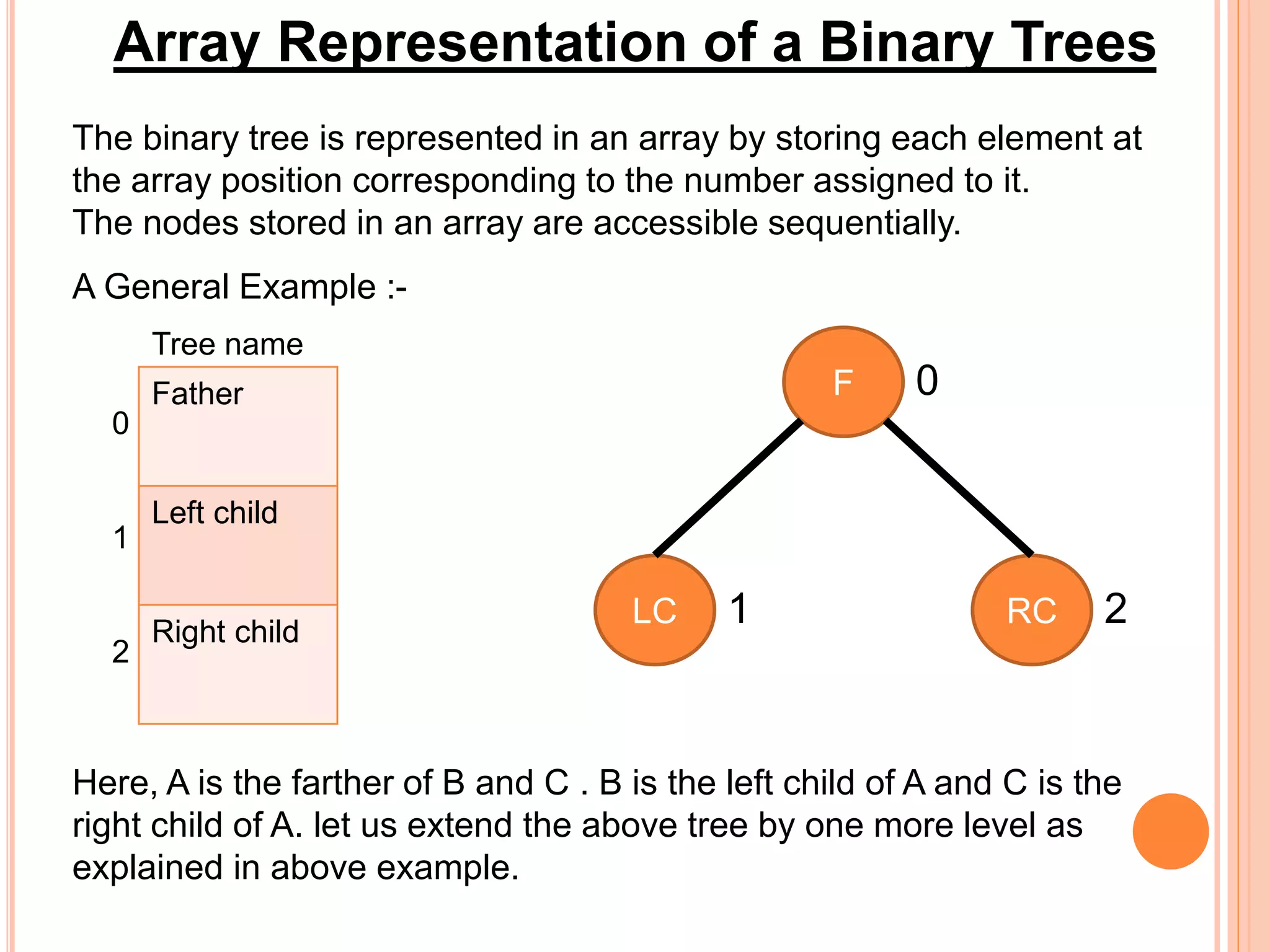 Array Representation of a Binary Trees
The binary tree is represented in an array by storing each element at
the array position corresponding to the number assigned to it.
The nodes stored in an array are accessible sequentially.
Father
Left child
Right child
0
1
2
Tree name
F
RCLC
0
1 2
A General Example :-
Here, A is the farther of B and C . B is the left child of A and C is the
right child of A. let us extend the above tree by one more level as
explained in above example.
 