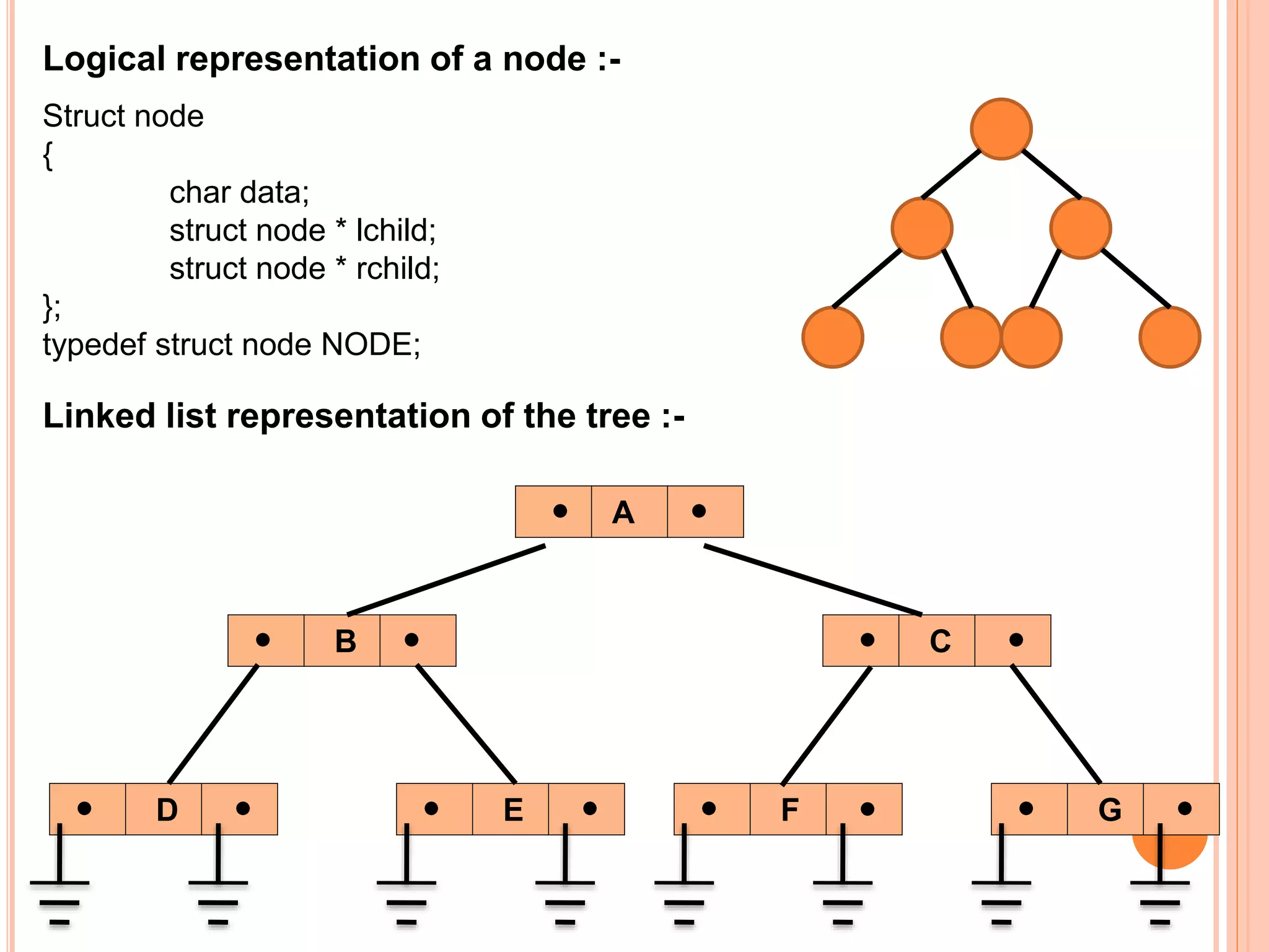 Linked list representation of the tree :-
A
FE GD
CB
Struct node
{
char data;
struct node * lchild;
struct node * rchild;
};
typedef struct node NODE;
Logical representation of a node :-
 